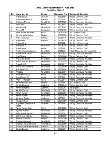 AME Licence Examination – Oct 2010 Rejection List - 2 1/7