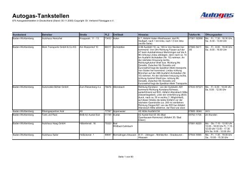 Autogas-Tankstellen