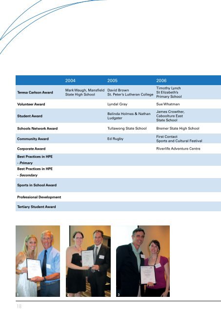 ACHPER QLD Annual Report 2010.pdf