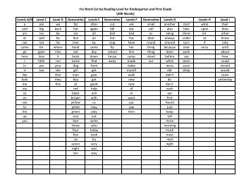 Fry Word List by Reading Level for Kindergarten and First Grade ...