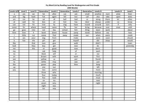 Fry Word List By Reading Level For Kindergarten And First Grade 