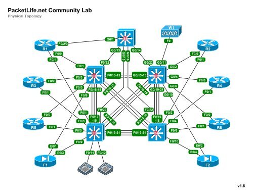 Visio-Lab Topology.vsd - Packet Life