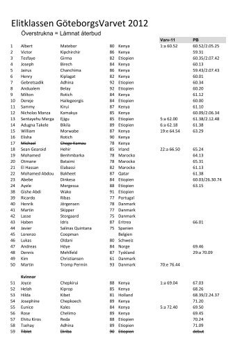 Elitklassen GÃ¶teborgsVarvet 2012