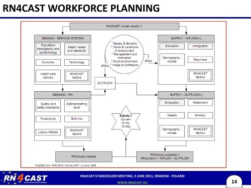 NURSE FORECASTING IN EUROPE (RN4CAST): RATIONALE ...