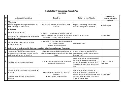 Draft Action Plan