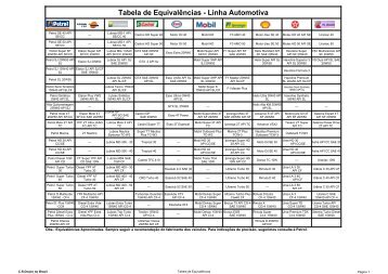 Tabela de EquivalÃªncias - Linha Automotiva - Petrol