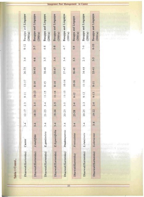 Directorate of Oilseeds Research