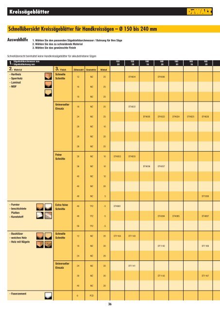 EXTREME DEWALT®2 SDS-plus Hammerbohrer - Schreinerhandel ...