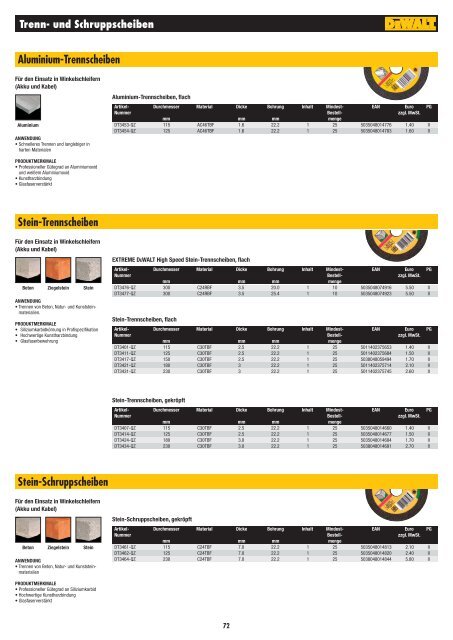 EXTREME DEWALT®2 SDS-plus Hammerbohrer - Schreinerhandel ...