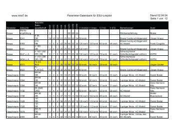 www.mist7.de Parameter-Datenbank für ESU-Lokpilot Stand 02.04 ...