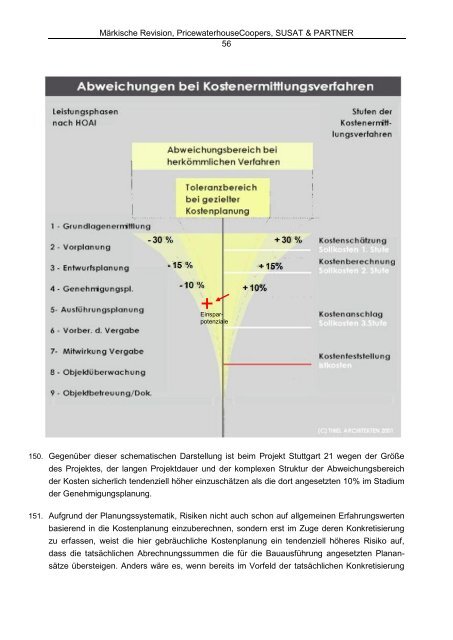 PwC Bericht - Schlichtung Stuttgart 21