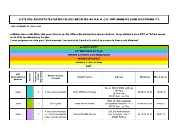 LISTE DES ASSISTANTES MATERNELLES INSCRITES AU R.A.M. ...