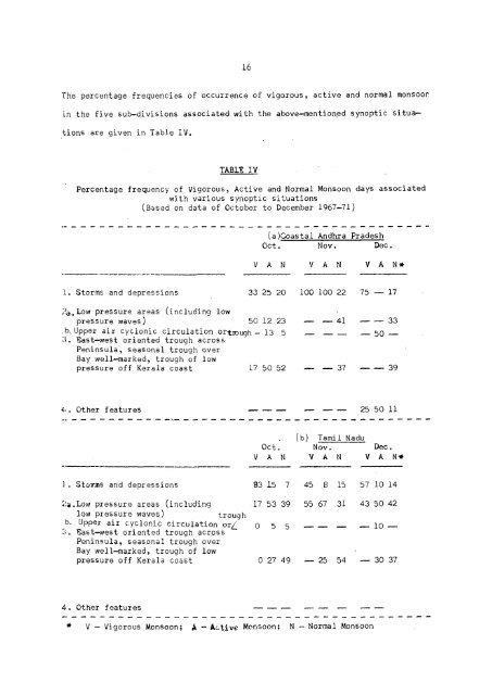 No. IV-18.4 - (IMD), Pune