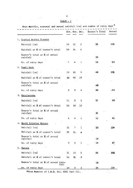 No. IV-18.4 - (IMD), Pune