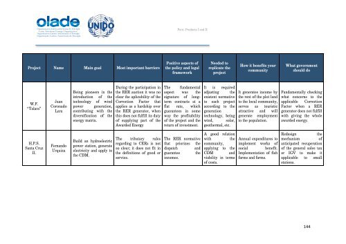 PERÃ - Observatory for Renewable Energy in Latin America and