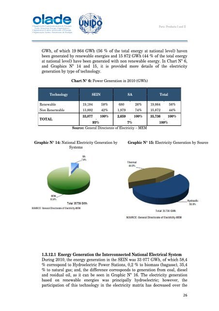 PERÃ - Observatory for Renewable Energy in Latin America and