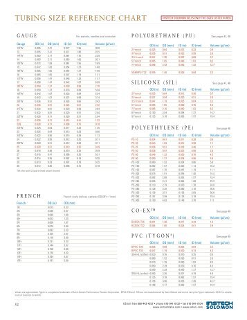 TUBING SIZE REFERENCE CHART