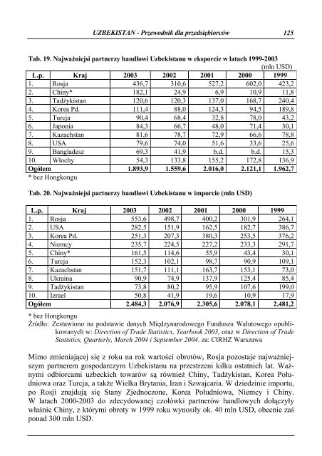 Uzbekistan - Przewodnik dla przedsiÄbiorcÃ³w - Polska Agencja ...