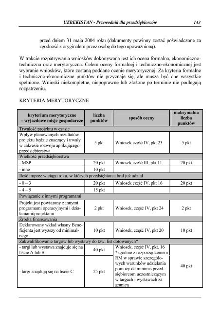 Uzbekistan - Przewodnik dla przedsiÄbiorcÃ³w - Polska Agencja ...