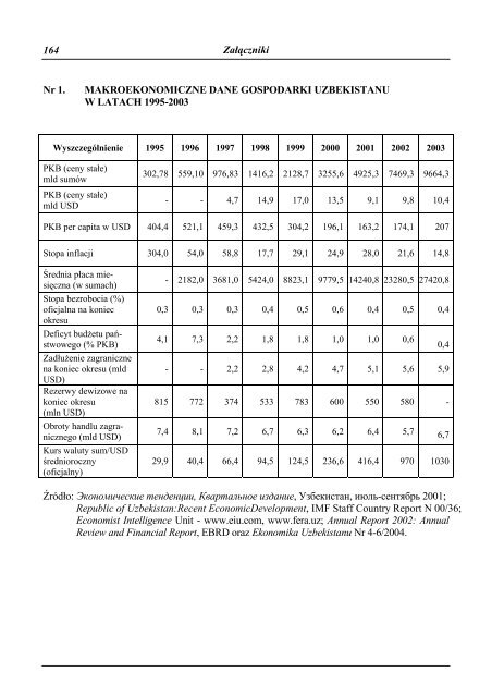 Uzbekistan - Przewodnik dla przedsiÄbiorcÃ³w - Polska Agencja ...