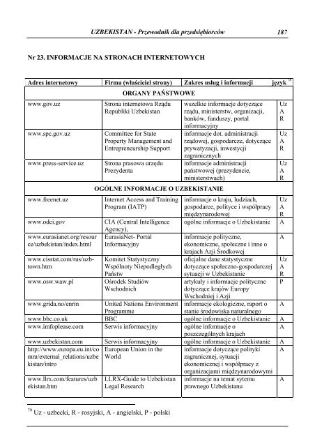 Uzbekistan - Przewodnik dla przedsiÄbiorcÃ³w - Polska Agencja ...