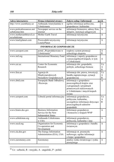 Uzbekistan - Przewodnik dla przedsiÄbiorcÃ³w - Polska Agencja ...