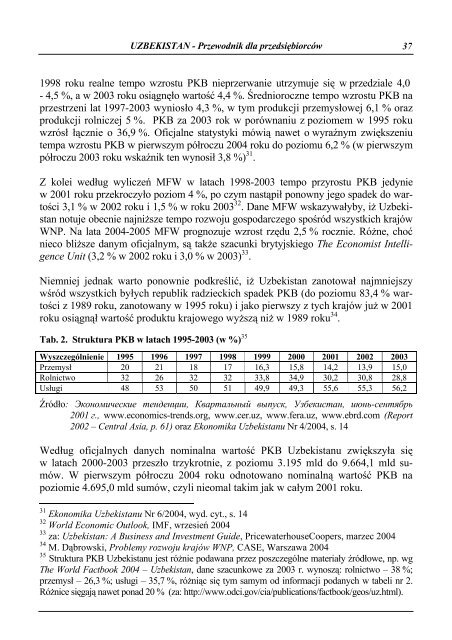 Uzbekistan - Przewodnik dla przedsiÄbiorcÃ³w - Polska Agencja ...