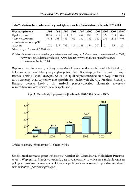 Uzbekistan - Przewodnik dla przedsiÄbiorcÃ³w - Polska Agencja ...