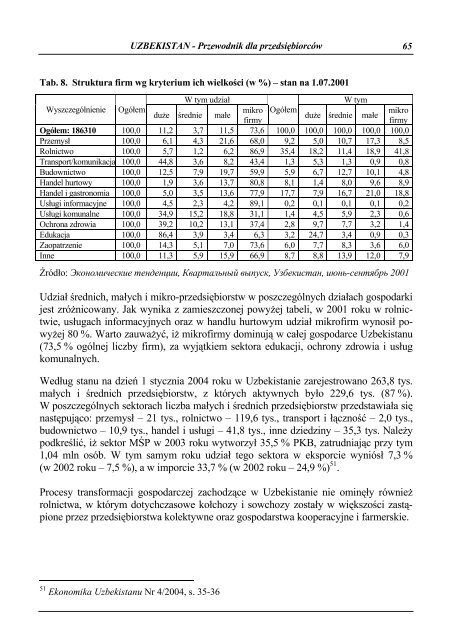 Uzbekistan - Przewodnik dla przedsiÄbiorcÃ³w - Polska Agencja ...