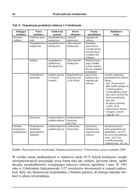 Uzbekistan - Przewodnik dla przedsiÄbiorcÃ³w - Polska Agencja ...