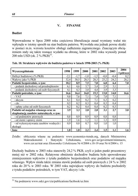 Uzbekistan - Przewodnik dla przedsiÄbiorcÃ³w - Polska Agencja ...