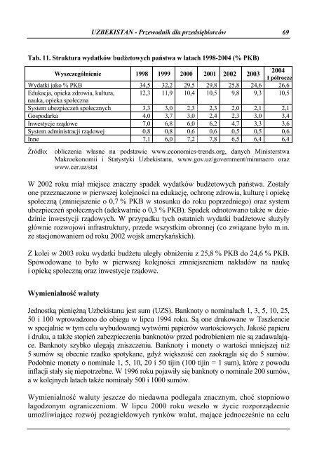 Uzbekistan - Przewodnik dla przedsiÄbiorcÃ³w - Polska Agencja ...