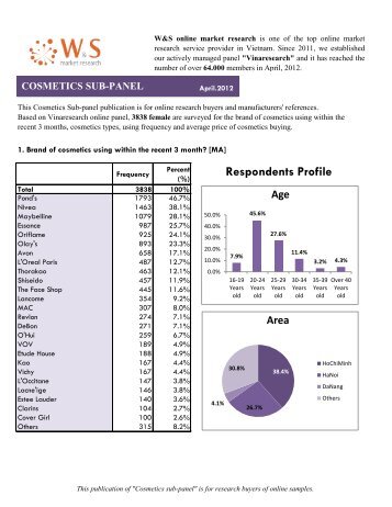 Cosmetics Sub-panel - W&S|Online Market Research in Vietnam