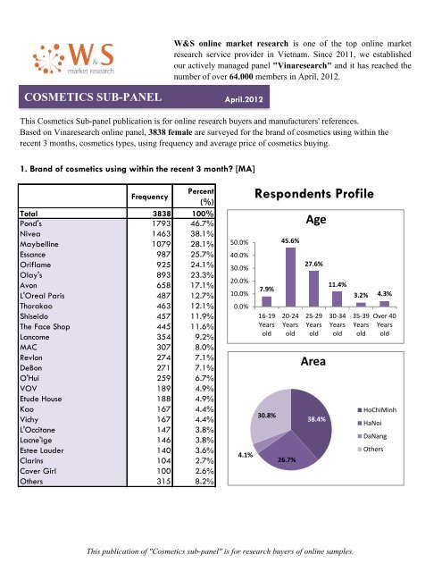 Cosmetics Sub-panel - W&S|Online Market Research in Vietnam