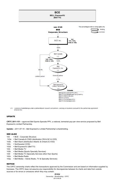 Bell Expressvu Satellite Location Reference Chart