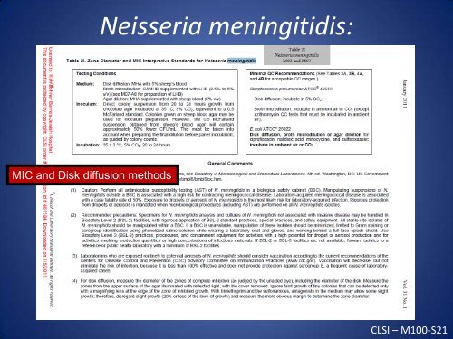 Susceptibility Testing of Neisseria and Haemophilus ... - SWACM