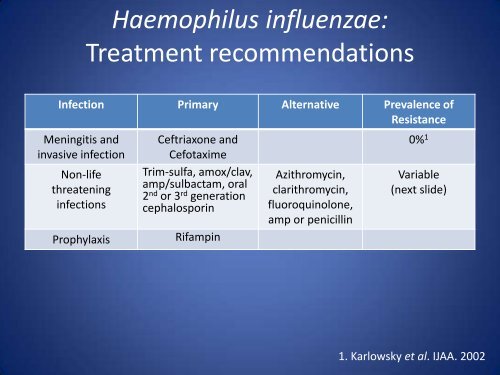 Susceptibility Testing of Neisseria and Haemophilus ... - SWACM