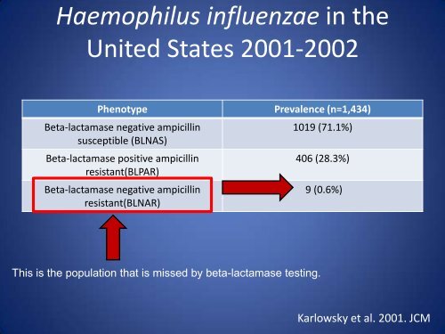 Susceptibility Testing of Neisseria and Haemophilus ... - SWACM