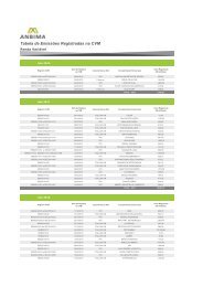 Tabela de Emissões Registradas na CVM - Anbima