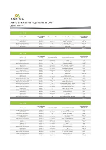 Tabela de Emissões Registradas na CVM - Anbima