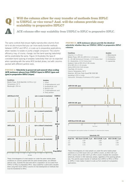 HPLC and UHPLC Columns