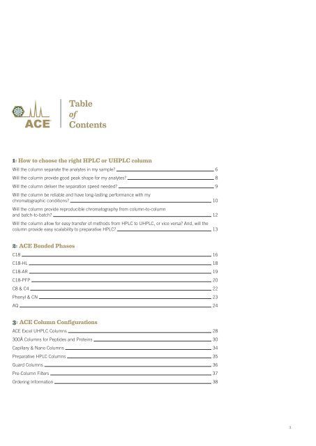 HPLC and UHPLC Columns