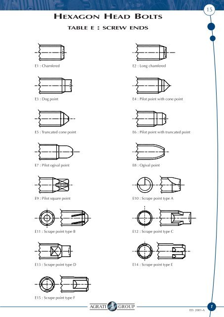 hexagon head bolts