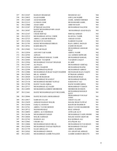 Forman Christian College (A Chartered University) Pre ... - ilmkidunya