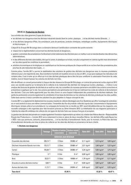 Document de rÃ©fÃ©rence au 31 dÃ©cembre 2011 - Groupe Mr.Bricolage