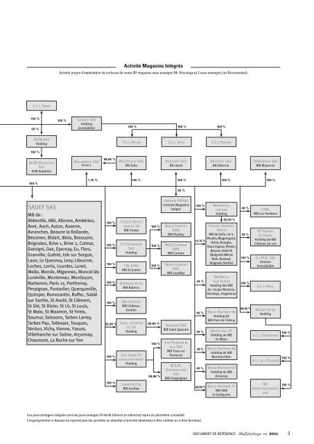 Document de rÃ©fÃ©rence au 31 dÃ©cembre 2011 - Groupe Mr.Bricolage