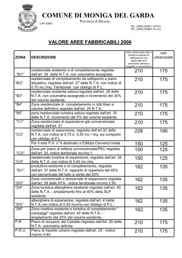 valore aree fabbricabili 2006 - Comune di Moniga del Garda