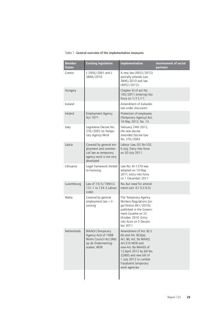 Full text - European Trade Union Institute (ETUI)