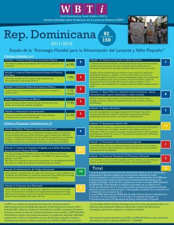 Rep. Dominicana - World Breastfeeding Trends Initiative