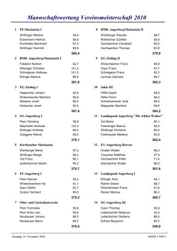 Mannschaftswertung Vereinsmeisterschaft 2010